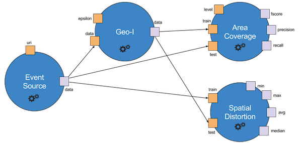 Simple workflow