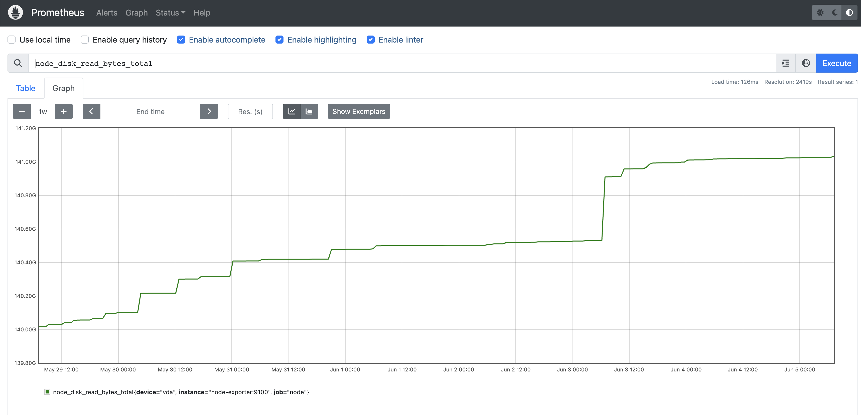 Example chart in Prometheus console